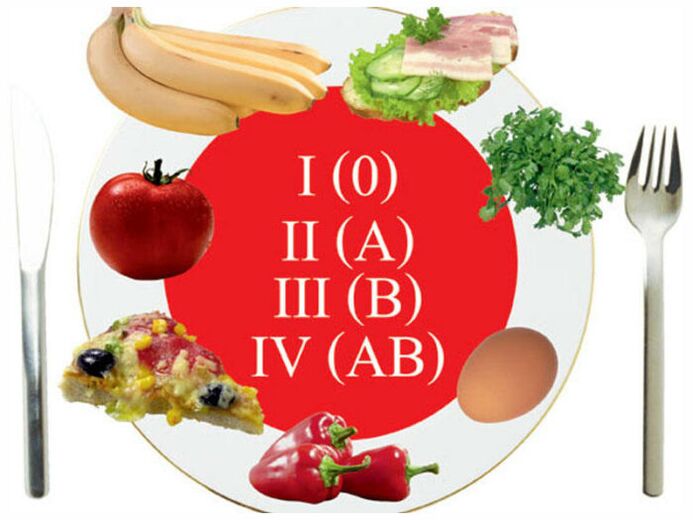 Useful diet menu by blood type